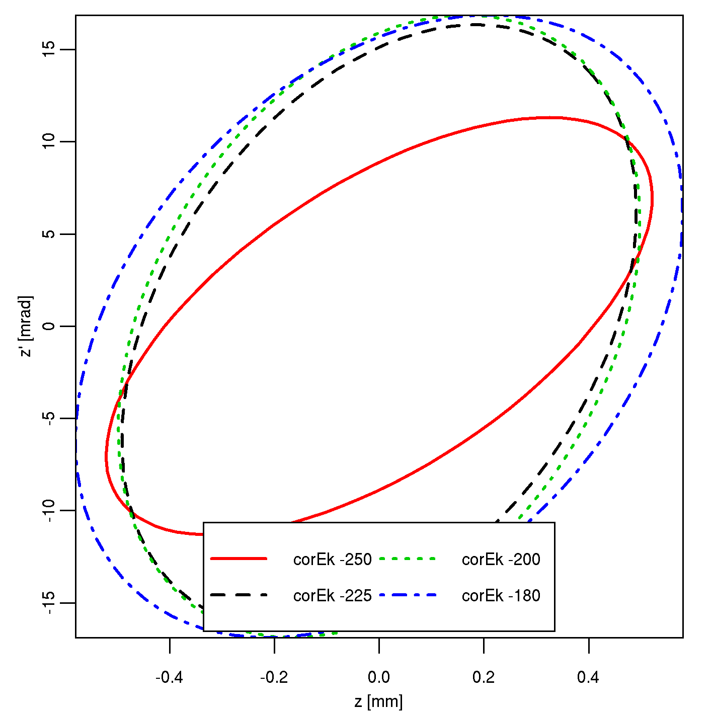 Image nml-compr_radial-Ek40-Q32-Ez1-Ex1-corEk-180-5000_36_z=150_phase_space_z_F_spch3D