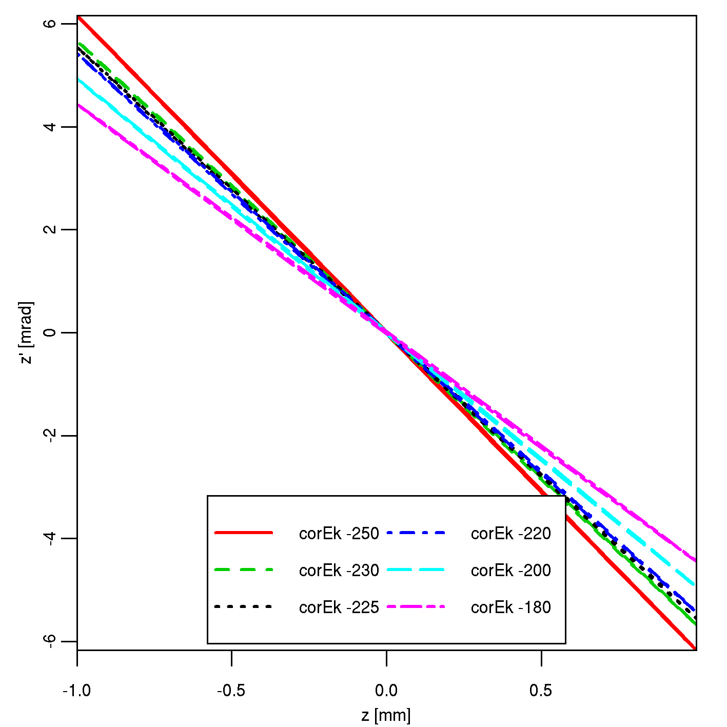 Image nml-compr_radial-Ek40-Q32-Ez1-Ex1-corEk-180-5000_80_z=115_phase_space_z_F_nospch