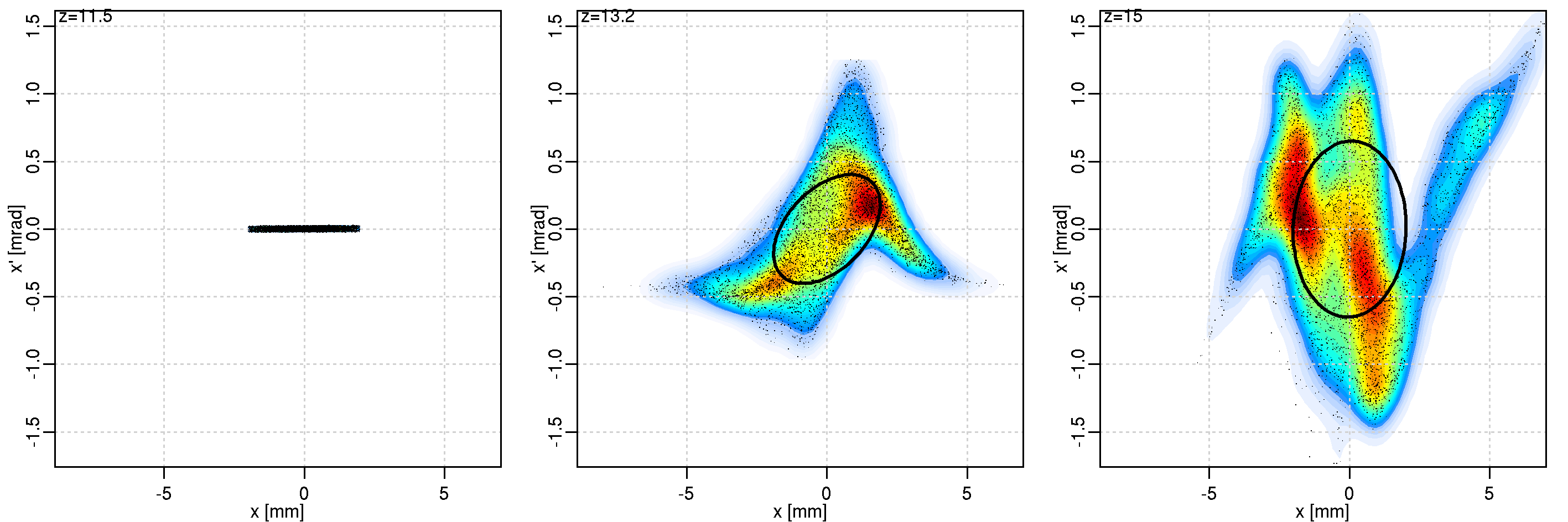 Image nml-compr_radial-Ek40-Q32-Ez1-Ex1-corEk-225-5000_1_z=115_phase_space_x_tim2white_3d
