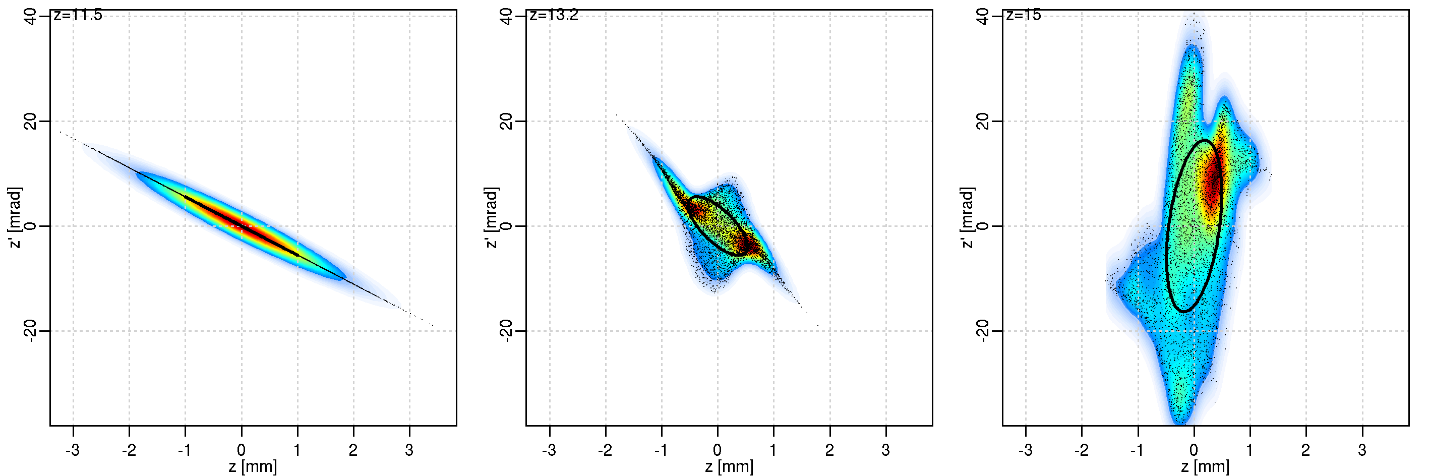 Image nml-compr_radial-Ek40-Q32-Ez1-Ex1-corEk-225-5000_1_z=115_phase_space_z_tim2white_3d