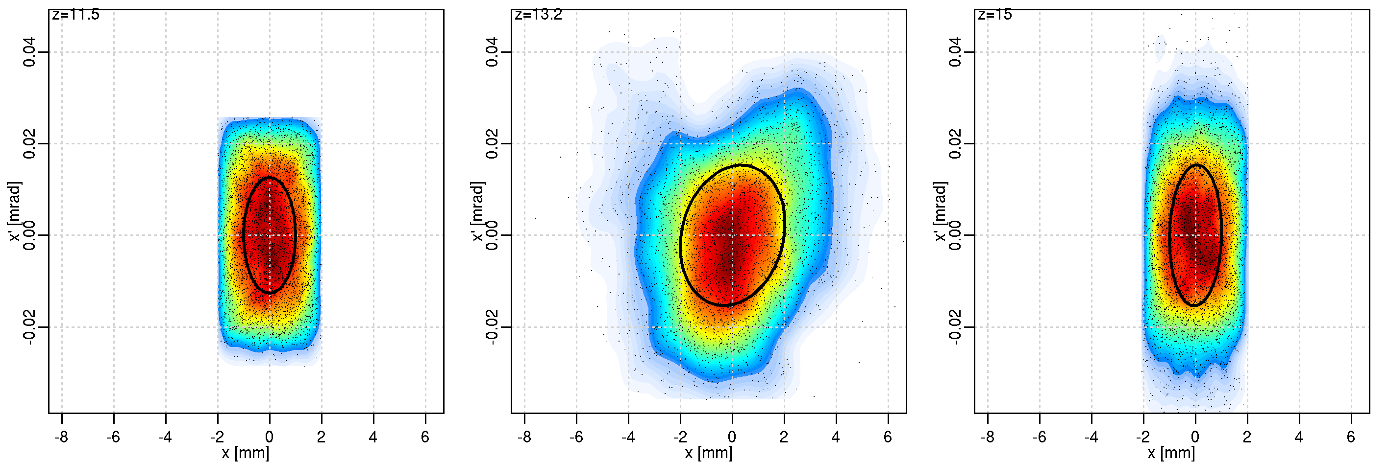 Image nml-compr_radial-Ek40-Q32-Ez1-Ex1-corEk-225-5000_2_z=115_phase_space_x_tim2white_nospch
